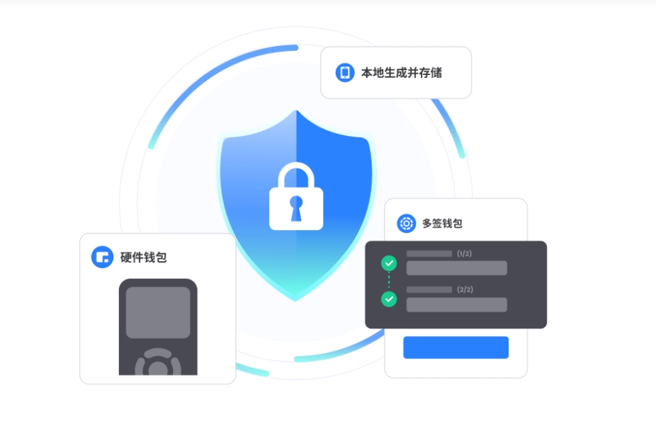 上下游